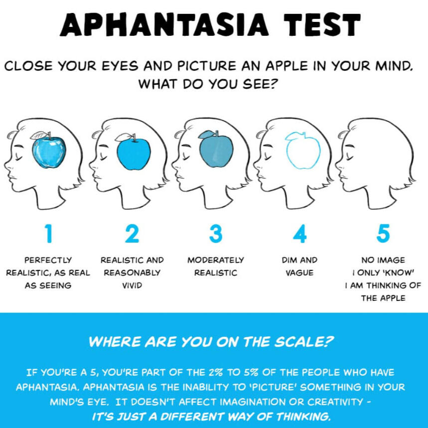 Aphantasia test